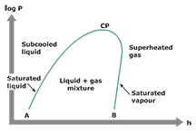 Figure 2.1