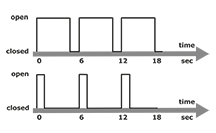 Figure 4.15